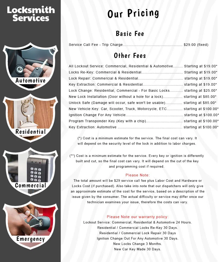 All County Locksmith Store Quincy, MA 617-580-9106